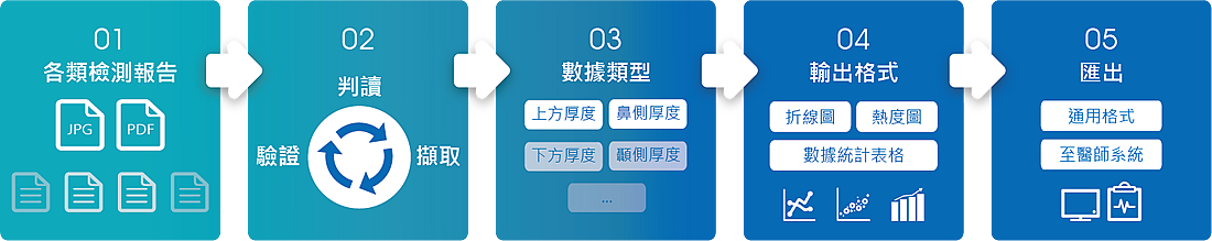 OCR Application Process