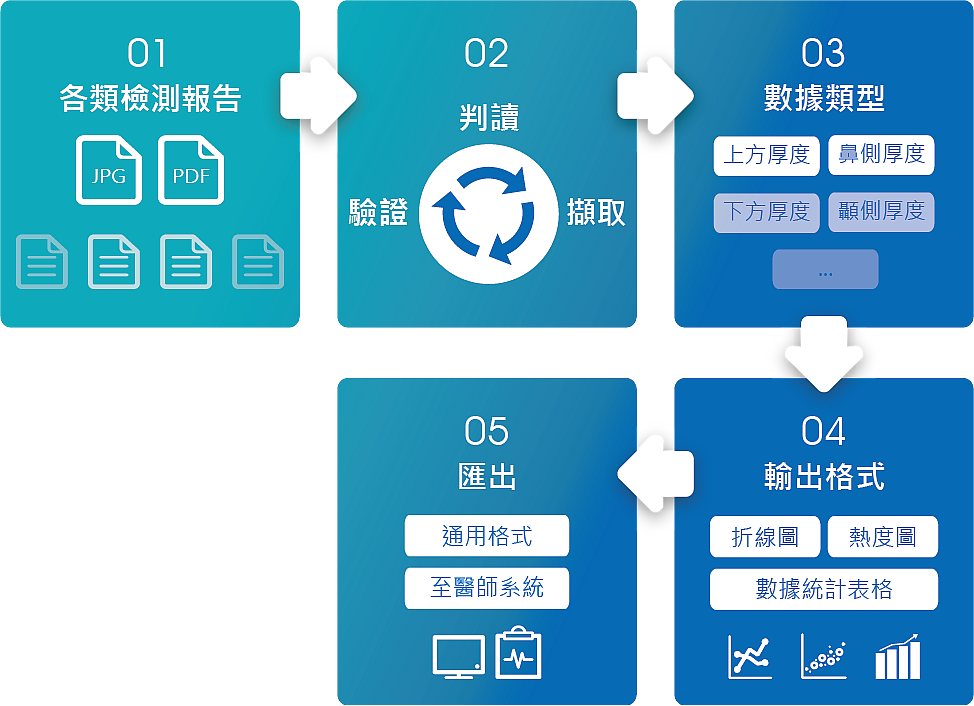 OCR Application Process