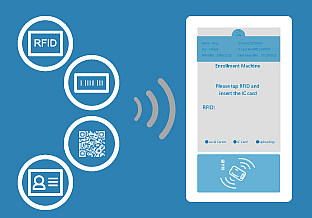 Supported identification methods