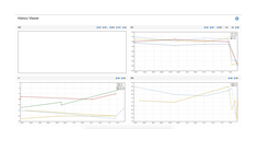 Data